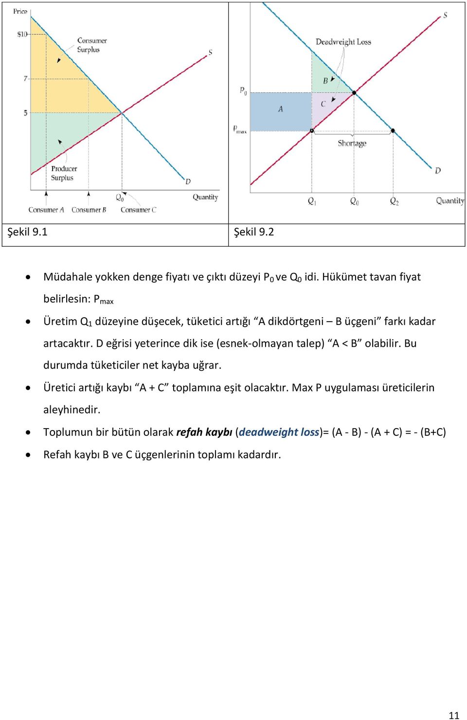 D eğrisi yeterince dik ise (esnek-olmayan talep) A < B olabilir. Bu durumda tüketiciler net kayba uğrar.