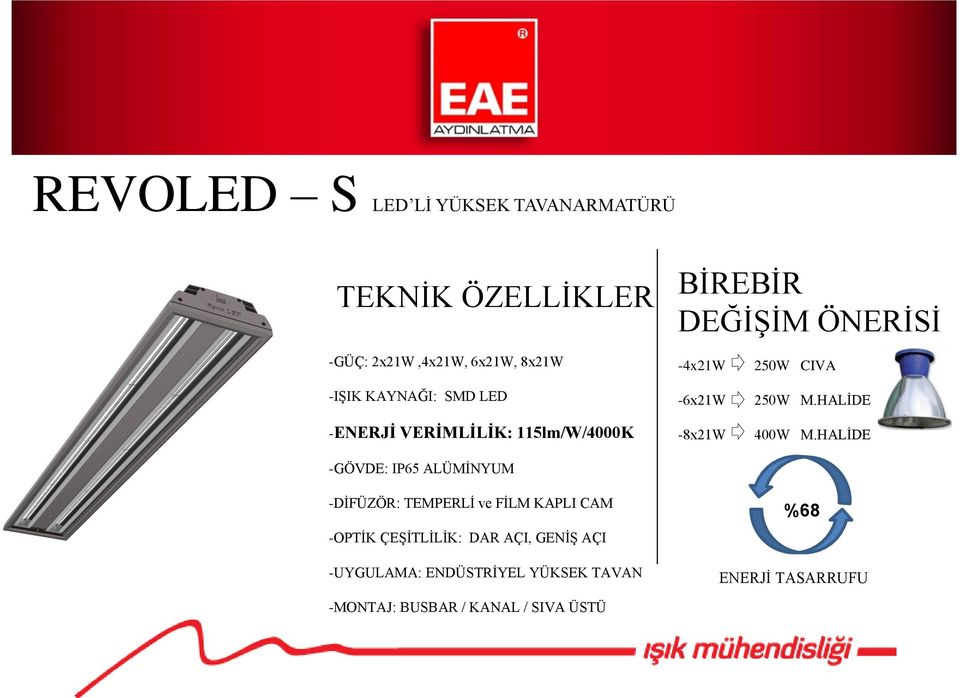 TEMPERLİ ve FİLM KAPLI CAM -OPTİK ÇEŞİTLİLİK: DAR AÇI, GENİŞ AÇI -4x21W -6x21W -8x21W 250W CIVA 250W M.