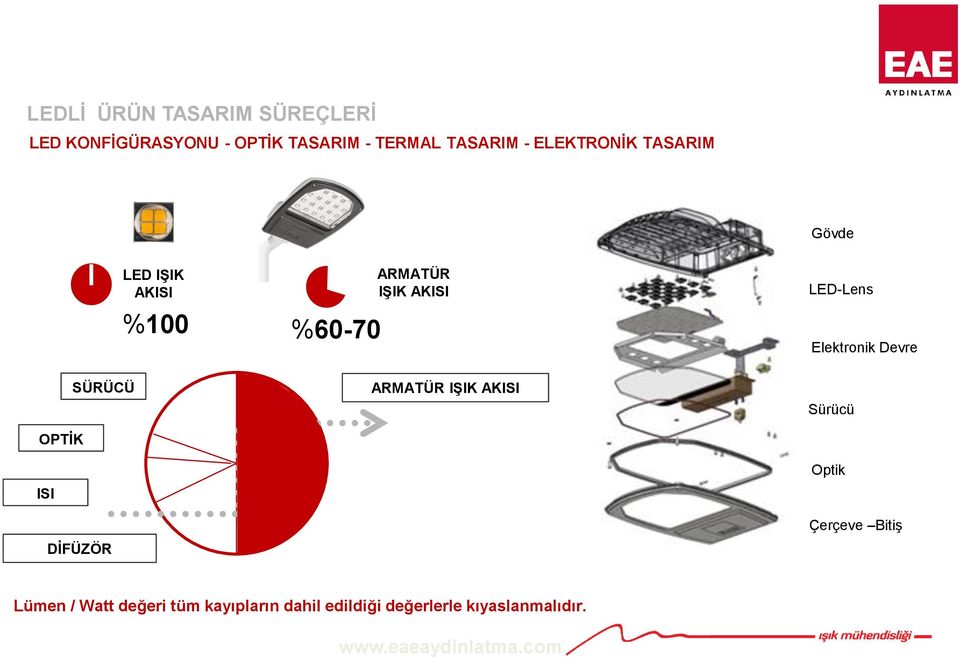 Elektronik Devre SÜRÜCÜ OPTİK ISI DİFÜZÖR ARMATÜR IŞIK AKISI Sürücü Optik Çerçeve