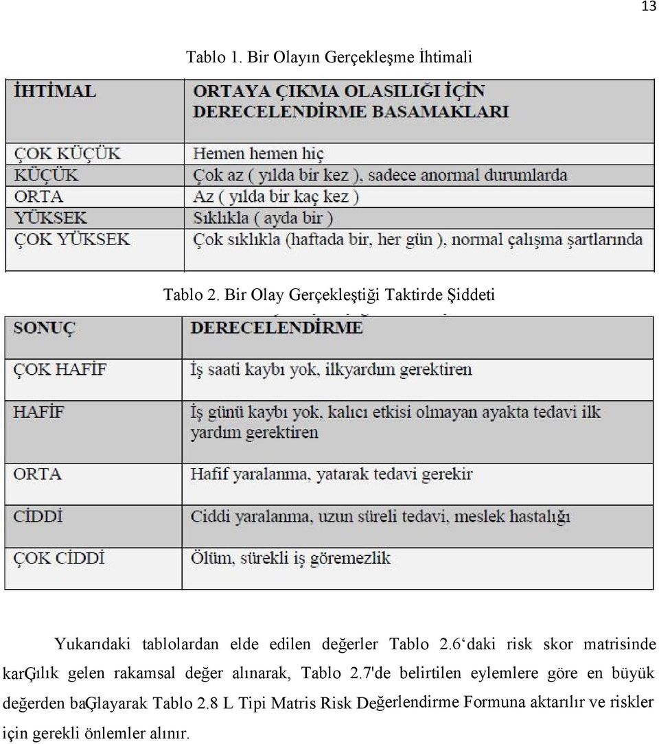 6 daki risk skor matrisinde karģılık gelen rakamsal değer alınarak, Tablo 2.