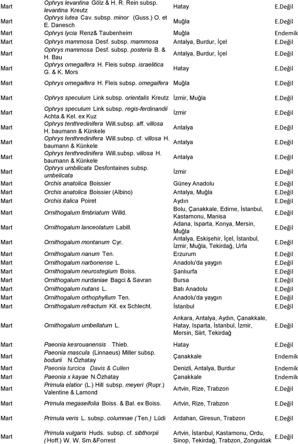 orientalis Kreutz İzmir, Ophrys speculum Link subsp. regis-ferdinandii Achta.& Kel. ex Kuz İzmir Ophrys tenthredinifera Will.subsp. aff. villosa H.