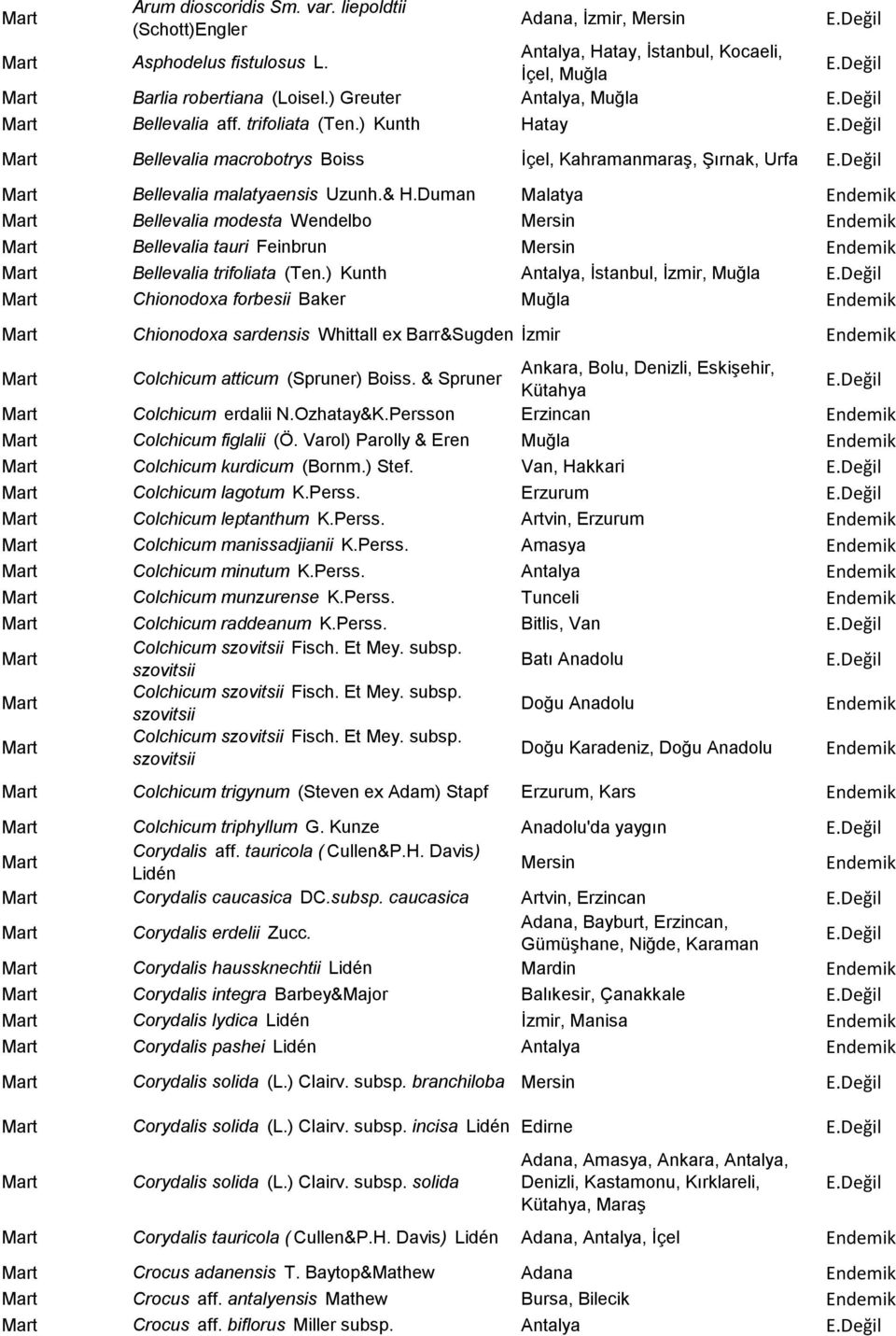 Duman Malatya Bellevalia modesta Wendelbo Mersin Bellevalia tauri Feinbrun Mersin Bellevalia trifoliata (Ten.