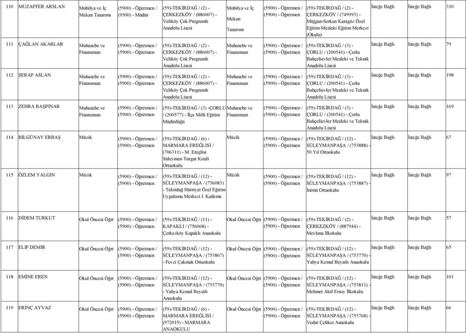 Mekan Tasarımı Muhasebe ve Finansman Muhasebe ve Finansman ÇORLU Muhasebe ve / (200577) - İlçe Milli Eğitim Finansman Müdürlüğü (59)-TEKİRDAĞ / (6) - MARMARA EREĞLİSİ / (706311) - M.