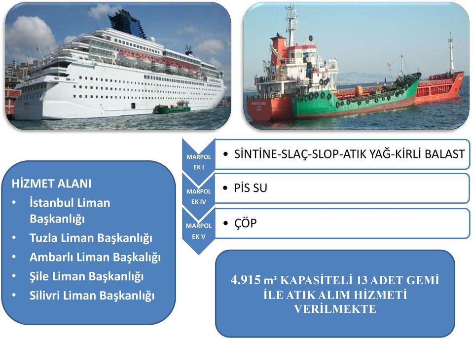 EK I MARPOL EK IV MARPOL EK V SİNTİNE-SLAÇ-SLOP-ATIK YAĞ-KİRLİ BALAST