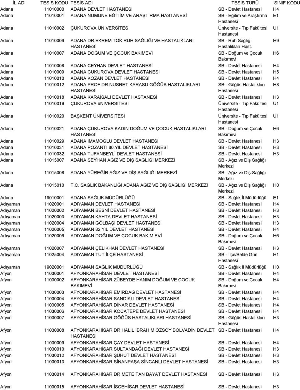 Adana 11010007 ADANA DOĞUM VE ÇOCUK BAKIMEVİ H6 Adana 11010008 ADANA CEYHAN DEVLET SB Devlet H4 Adana 11010009 ADANA ÇUKUROVA DEVLET SB Devlet H5 Adana 11010010 ADANA KOZAN DEVLET SB Devlet H4 Adana