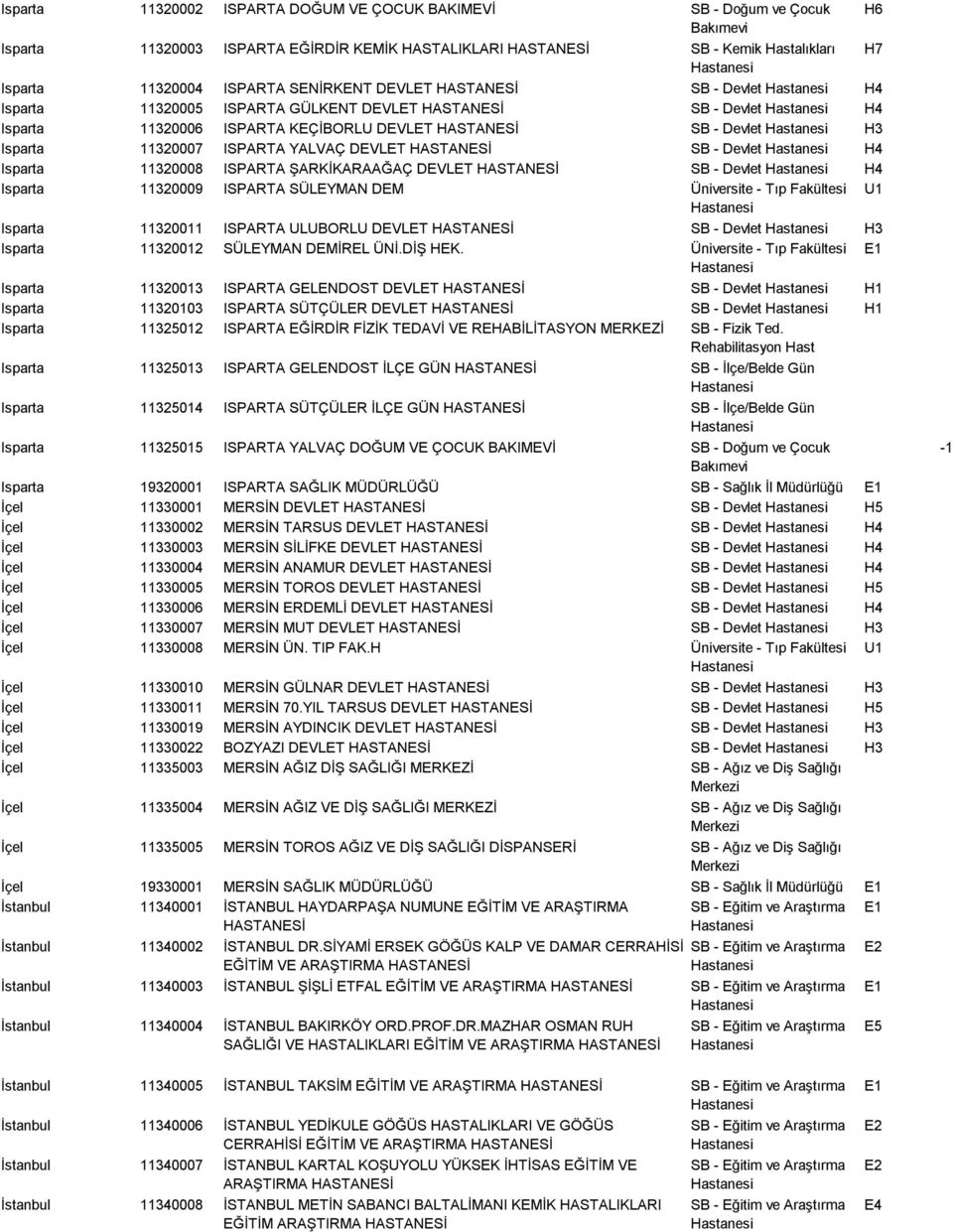 SB Devlet H4 Isparta 11320009 ISPARTA SÜLEYMAN DEM Üniversite Tıp Fakültesi U1 Isparta 11320011 ISPARTA ULUBORLU DEVLET SB Devlet H3 Isparta 11320012 SÜLEYMAN DEMİREL ÜNİ.DİŞ HEK.