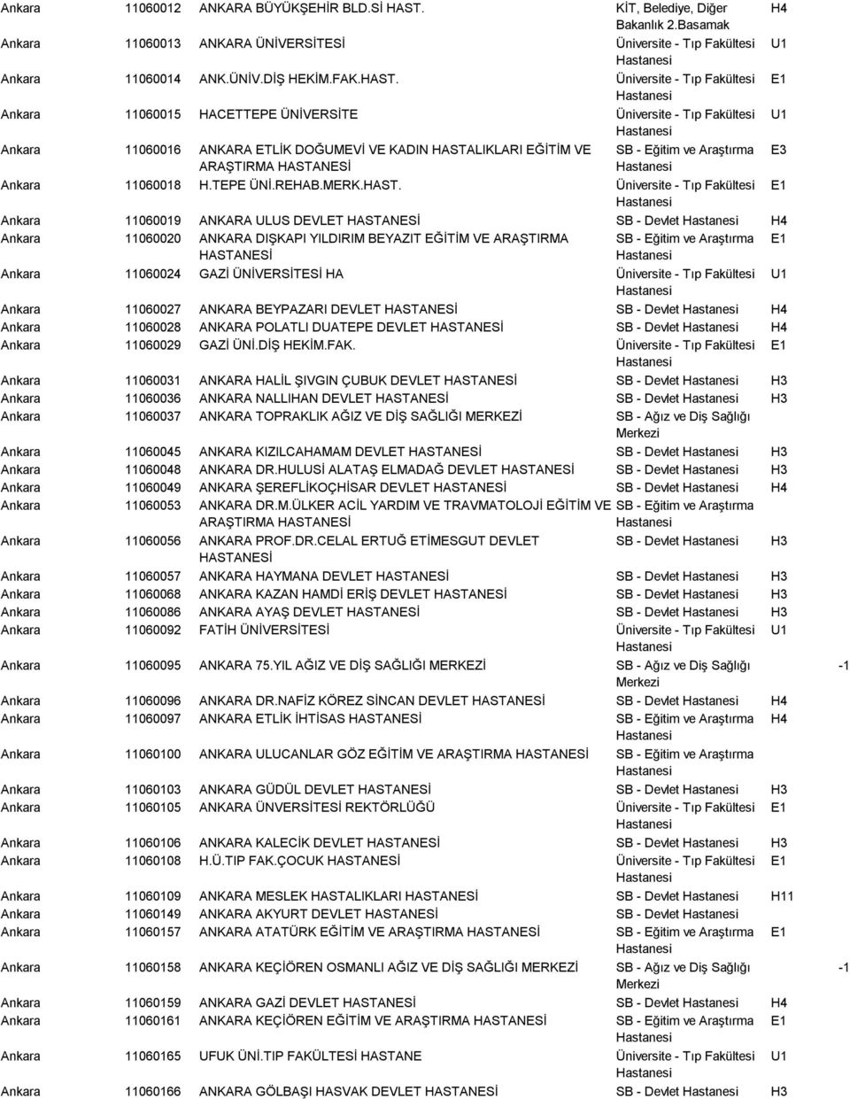 Üniversite Tıp Fakültesi Ankara 11060015 HACETTEPE ÜNİVERSİTE Üniversite Tıp Fakültesi Ankara 11060016 ANKARA ETLİK DOĞUMEVİ VE KADIN HASTALIKLARI EĞİTİM VE ARAŞTIRMA Ankara 11060018 H.TEPE ÜNİ.REHAB.