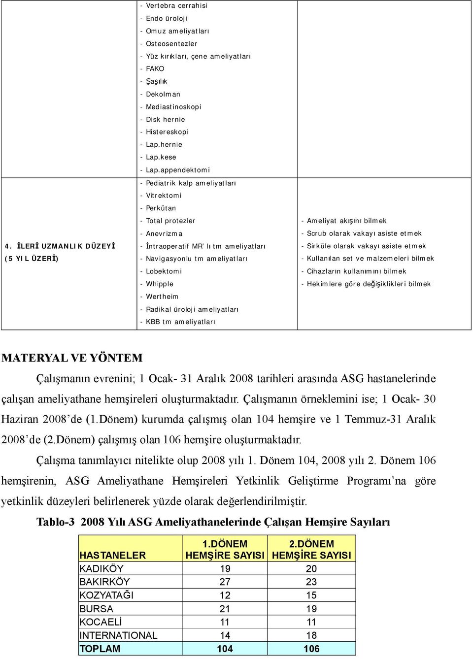 appendektomi - Pediatrik kalp ameliyatları - Vitrektomi - Perkütan - Total protezler - Anevrizma - İntraoperatif MR lı tm ameliyatları - Navigasyonlu tm ameliyatları - Lobektomi - Whipple - Wertheim