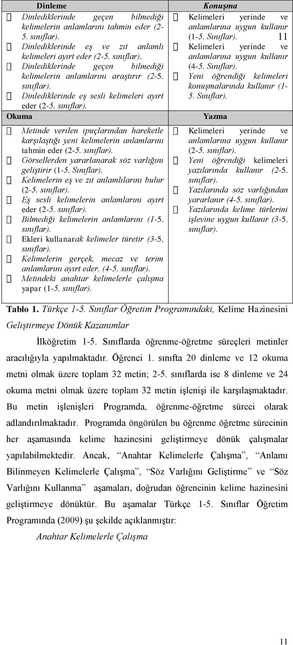 Sınıflar). Kelimelerin eş ve zıt anlamlılarını bulur (2-5. sınıflar). Eş sesli kelimelerin anlamlarını ayırt eder (2-5. sınıflar). Bilmediği kelimelerin anlamlarını (1-5. sınıflar). Ekleri kullanarak kelimeler türetir (3-5.