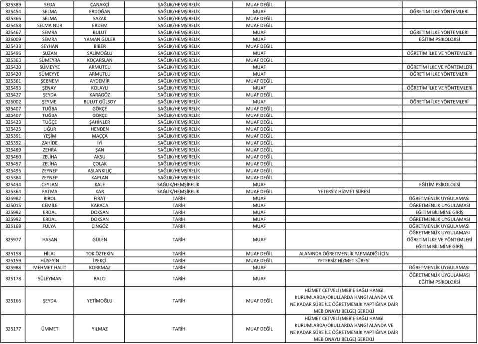 SUZAN SALİMOĞLU SAĞLIK/HEMŞİRELİK MUAF 325363 SÜMEYRA KOÇARSLAN SAĞLIK/HEMŞİRELİK MUAF DEĞİL 325420 SÜMEYYE ARMUTCU SAĞLIK/HEMŞİRELİK MUAF 325420 SÜMEYYE ARMUTLU SAĞLIK/HEMŞİRELİK MUAF ÖĞRETİM İLKE