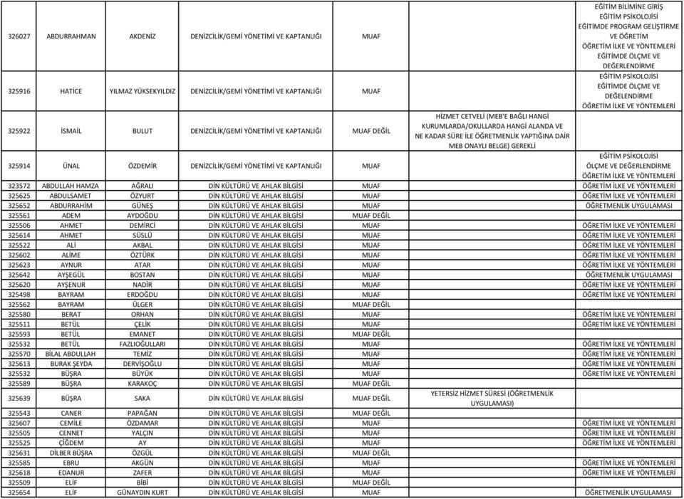 VE DEĞERLENDİRME 323572 ABDULLAH HAMZA AĞRALI DİN KÜLTÜRÜ VE AHLAK BİLGİSİ MUAF 325625 ABDULSAMET ÖZYURT DİN KÜLTÜRÜ VE AHLAK BİLGİSİ MUAF 325652 ABDURRAHİM GÜNEŞ DİN KÜLTÜRÜ VE AHLAK BİLGİSİ MUAF