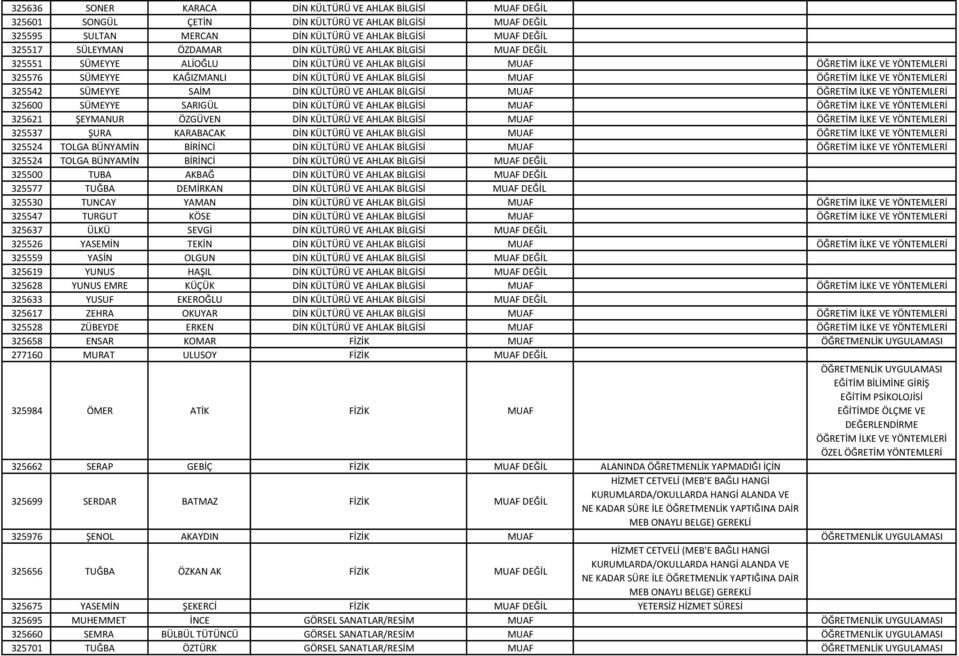 AHLAK BİLGİSİ MUAF 325600 SÜMEYYE SARIGÜL DİN KÜLTÜRÜ VE AHLAK BİLGİSİ MUAF 325621 ŞEYMANUR ÖZGÜVEN DİN KÜLTÜRÜ VE AHLAK BİLGİSİ MUAF 325537 ŞURA KARABACAK DİN KÜLTÜRÜ VE AHLAK BİLGİSİ MUAF 325524