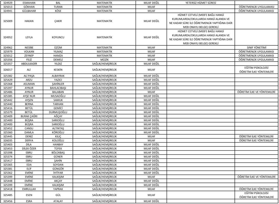 MATEMATİK MUAF ÖĞRETMENLİK UYGULAMASI 325356 FİLİZ DEMELİ MÜZİK MUAF ÖĞRETMENLİK UYGULAMASI 325357 ABDULKADİR YILDIZ SAĞLIK/HEMŞİRELİK MUAF DEĞİL 326017 ALİ KESKİN SAĞLIK/HEMŞİRELİK MUAF ÖĞRETİM İLKE