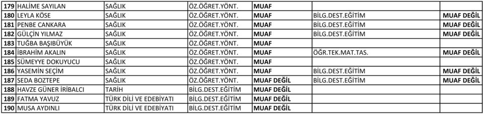 MUAF DEĞİL 185 SÜMEYYE DOKUYUCU SAĞLIK ÖZ.ÖĞRET.YÖNT. MUAF 186 YASEMİN SEÇİM SAĞLIK ÖZ.ÖĞRET.YÖNT. MUAF BİLG.DEST.EĞİTİM MUAF DEĞİL 187 SEDA BOZTEPE SAĞLIK ÖZ.ÖĞRET.YÖNT. MUAF DEĞİL BİLG.DEST.EĞİTİM MUAF DEĞİL 188 HAVZE GÜNER İRİBALCI TARİH BİLG.