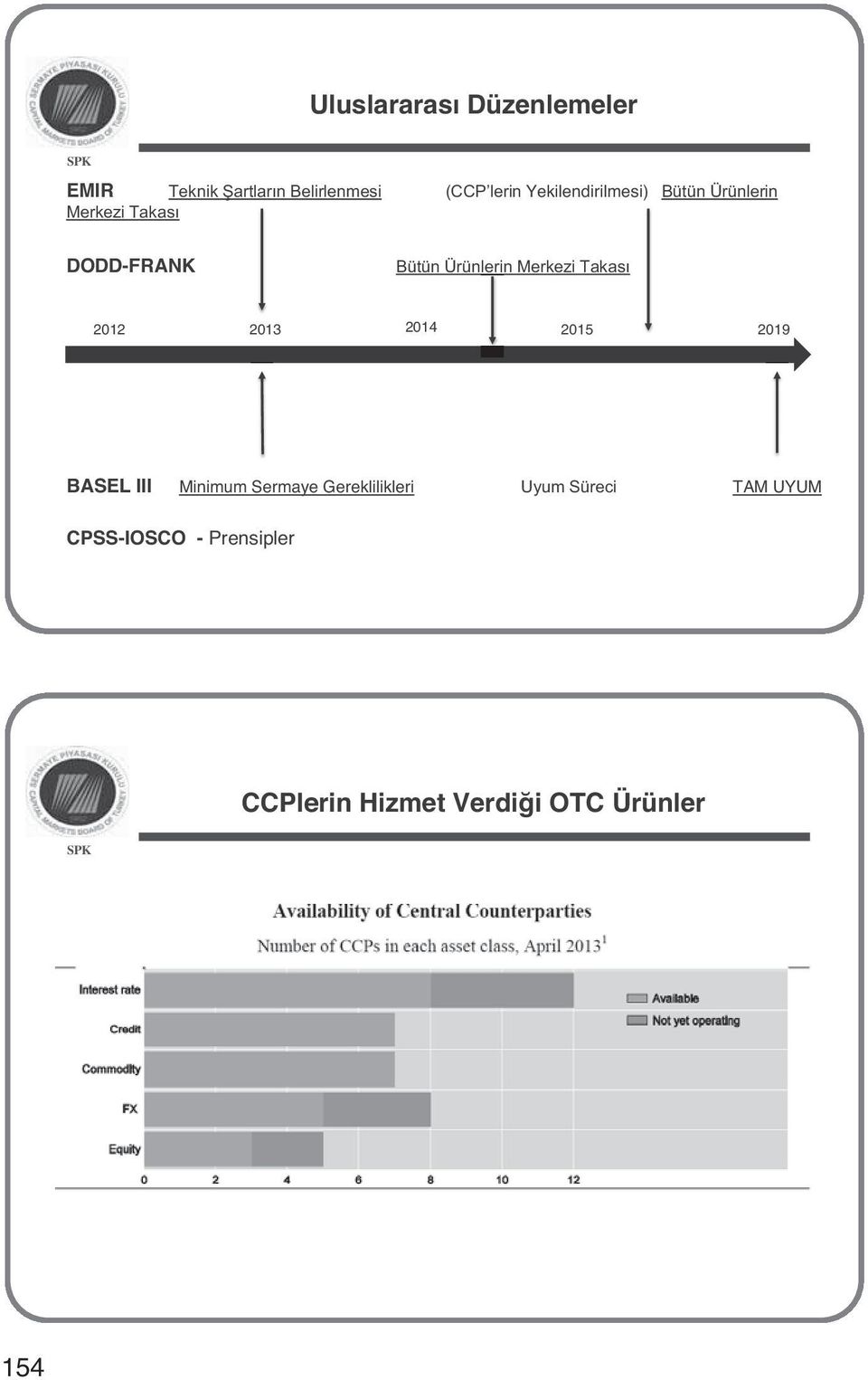 Merkezi Takası 2012 2013 2014 2015 2019 BASEL III Minimum Sermaye