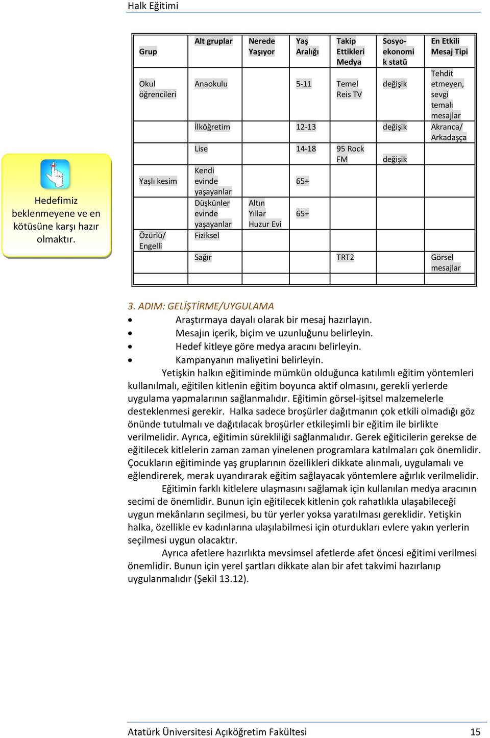 etmeyen, sevgi temalı mesajlar İlköğretim 12-13 değişik Akranca/ Arkadaşça Lise 14-18 95 Rock FM değişik Kendi evinde 65+ yaşayanlar Düşkünler evinde yaşayanlar Fiziksel Altın Yıllar Huzur Evi 65+