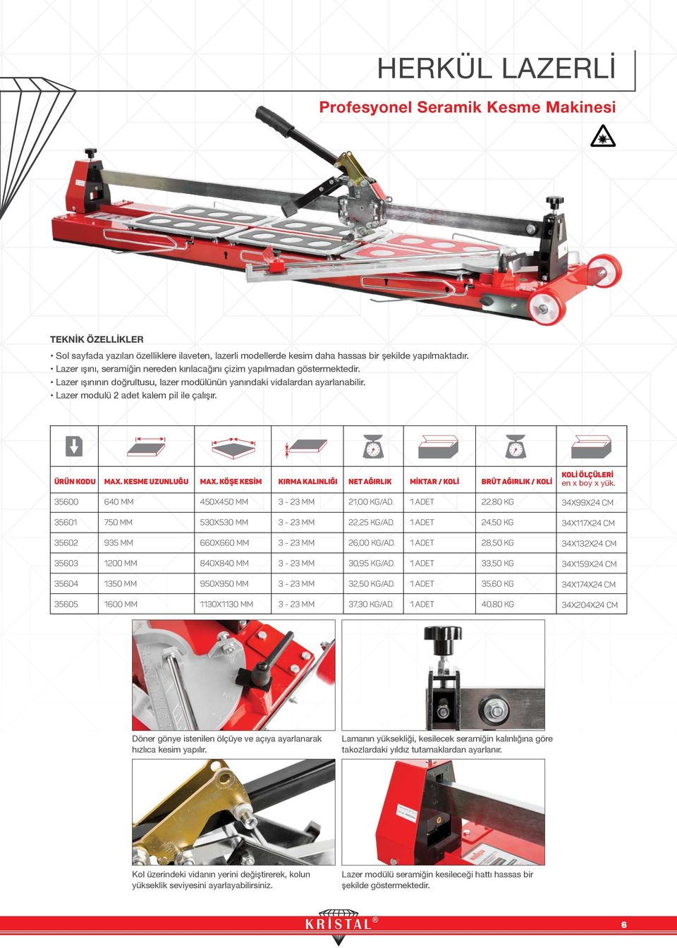 35600 640 mm 450x450 mm 21,00 kg/ad. 22,80 kg 34x99x24 cm 35601 750 mm 530x530 mm 22,25 kg/ad. 24,50 kg 34x117x24 cm 35602 935 MM 660x660 mm 26,00 kg/ad.