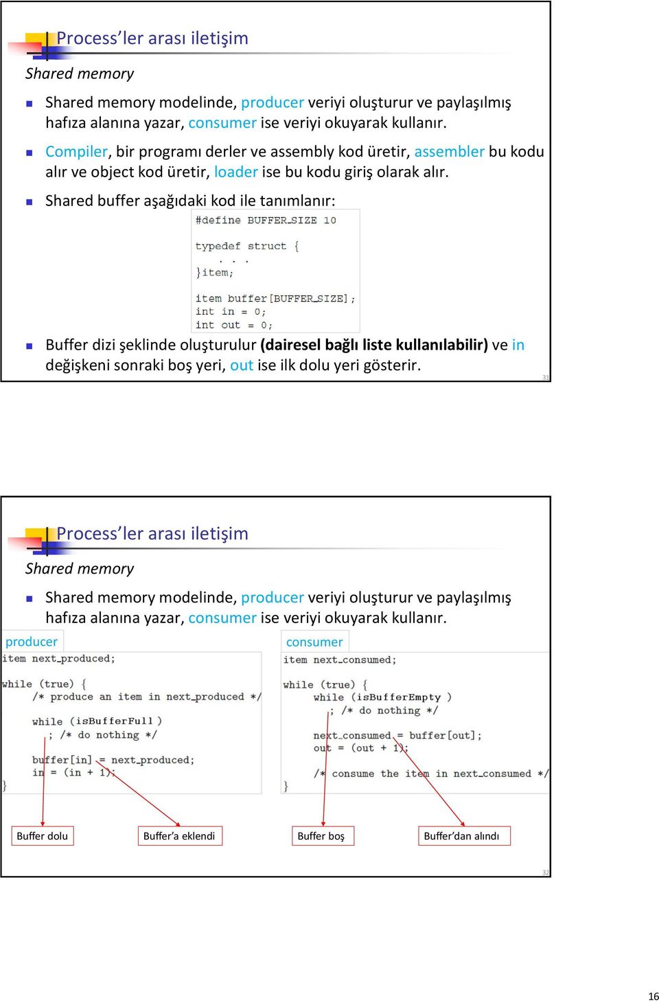 Shared buffer aşağıdaki kod ile tanımlanır: Buffer dizi şeklinde oluşturulur (dairesel bağlı liste kullanılabilir) ve in değişkeni sonraki boş yeri, out ise ilk dolu yeri gösterir.