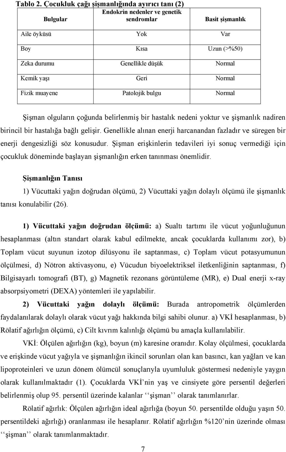 Geri Normal Fizik muayene Patolojik bulgu Normal Şişman olguların çoğunda belirlenmiş bir hastalık nedeni yoktur ve şişmanlık nadiren birincil bir hastalığa bağlı gelişir.