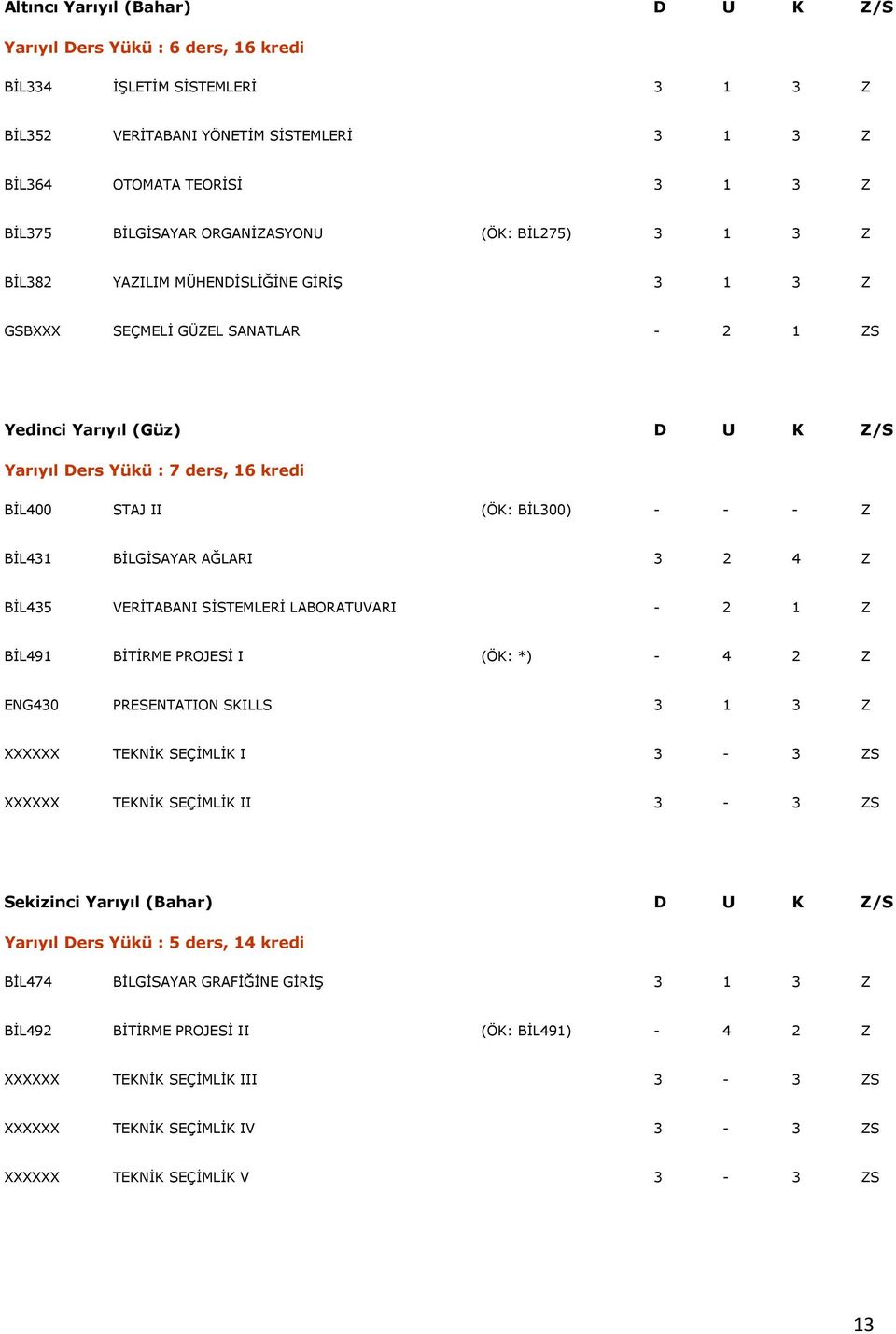 II (ÖK: BİL300) - - - Z BİL431 BİLGİSAYAR AĞLARI 3 2 4 Z BİL435 VERİTABANI SİSTEMLERİ LABORATUVARI - 2 1 Z BİL491 BİTİRME PROJESİ I (ÖK: *) - 4 2 Z ENG430 PRESENTATION SKILLS 3 1 3 Z XXXXXX TEKNİK