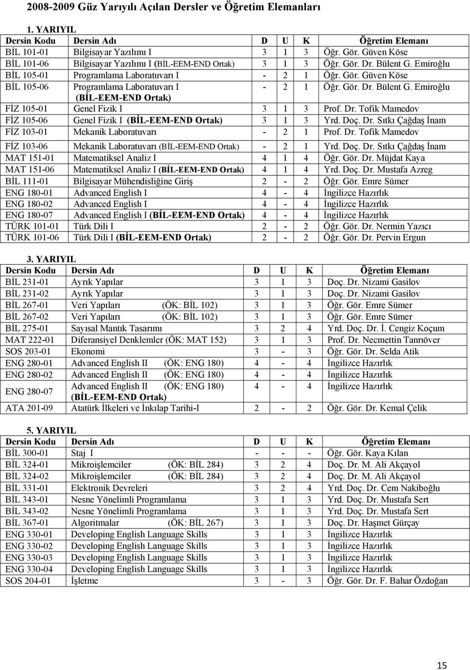 Gör. Dr. Bülent G. Emiroğlu (BİL-EEM-END Ortak) FİZ 105-01 Genel Fizik I 3 1 3 Prof. Dr. Tofik Mamedov FİZ 105-06 Genel Fizik I (BİL-EEM-END Ortak) 3 1 3 Yrd. Doç. Dr. Sıtkı Çağdaş İnam FİZ 103-01 Mekanik Laboratuvarı - 2 1 Prof.