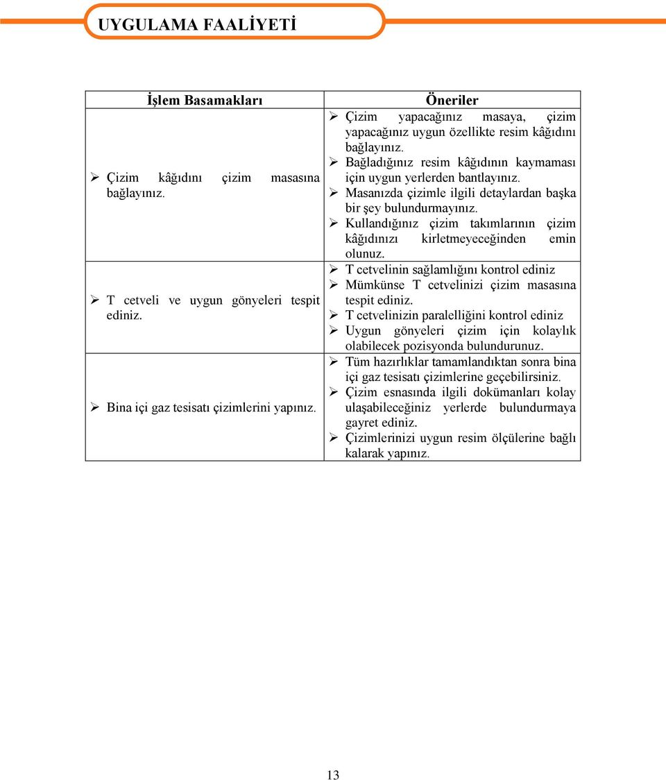 Masanızda çizimle ilgili detaylardan başka bir şey bulundurmayınız. Kullandığınız çizim takımlarının çizim kâğıdınızı kirletmeyeceğinden emin olunuz.