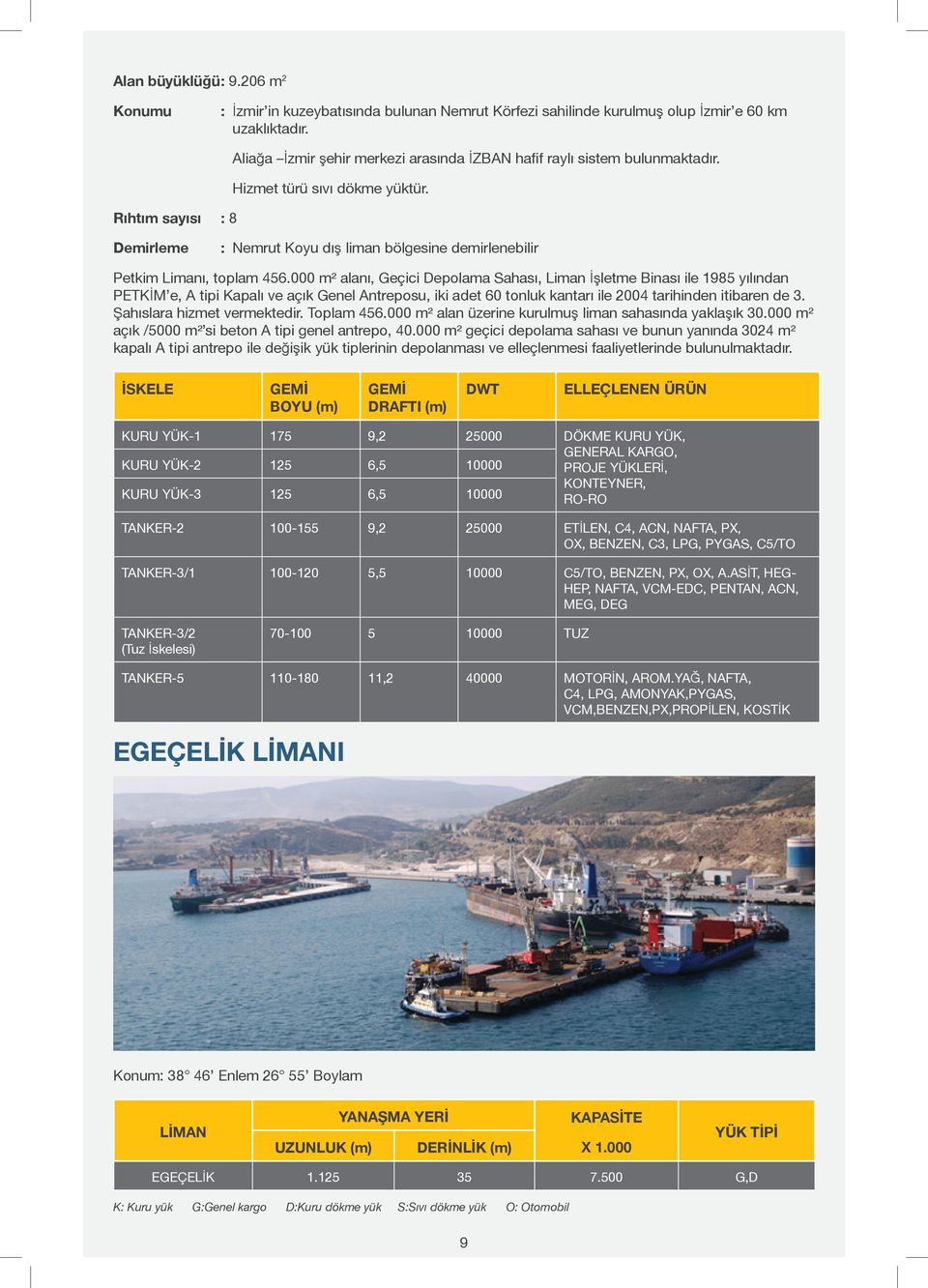 Demirleme : Nemrut Koyu dış liman bölgesine demirlenebilir Petkim Limanı, toplam 456.