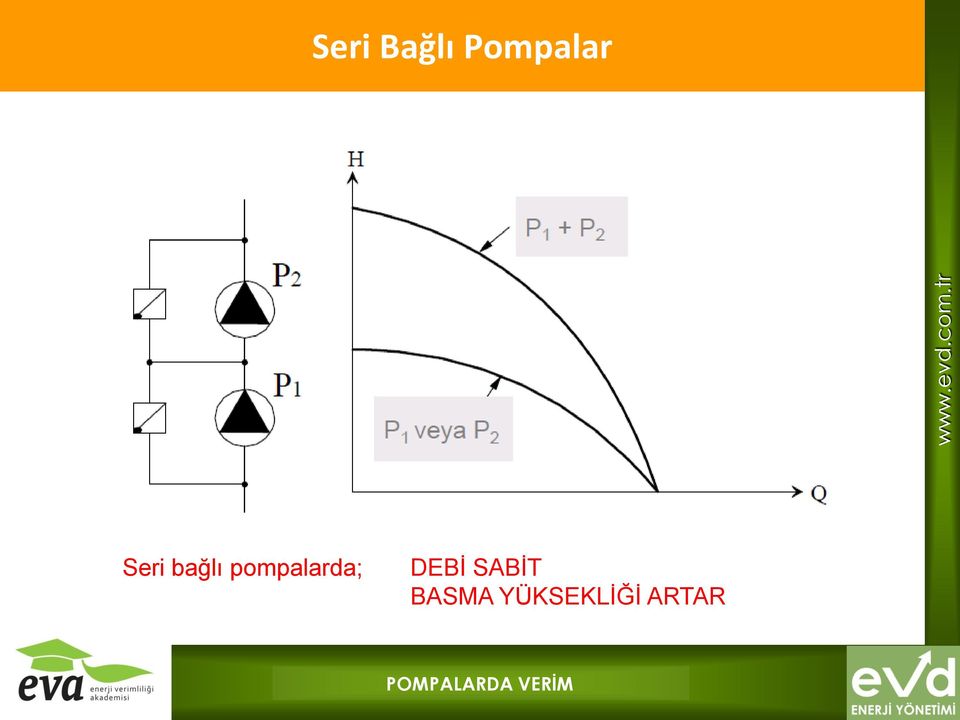 pompalarda; DEBİ