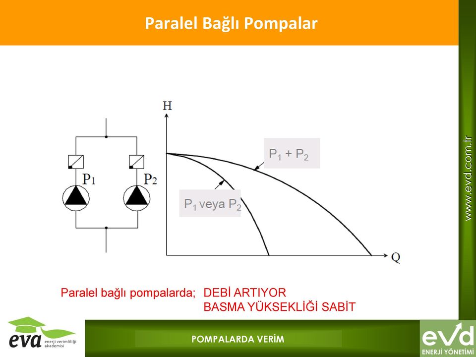 pompalarda; DEBİ