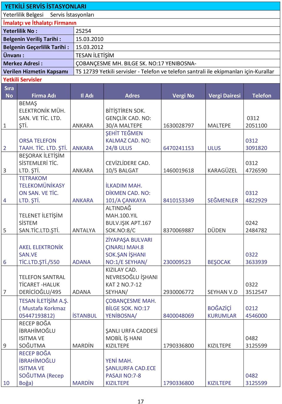 NO:17 YENIBOSNA- Verilen Hizmetin Kapsamı TS 12739 Yetkili servisler - Telefon ve telefon santrali ile ekipmanları için-kurallar Yetkili Servisler Sıra No Firma Adı Il Adı Adres Vergi No Vergi