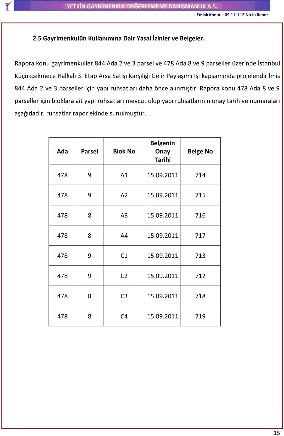 Rapora konu 478 Ada 8 ve 9 parseller için bloklara ait yapı ruhsatları mevcut olup yapı ruhsatlarının onay tarih ve numaraları aşağıdadır, ruhsatlar rapor ekinde sunulmuştur.