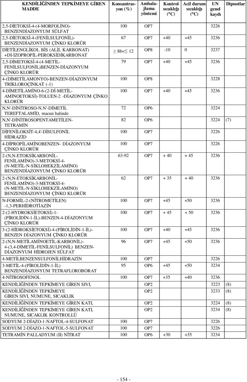 4-(DİMETİLAMONYO)-BENZEN-DİAZONYUM TRİKLOROÇİNKAT (-1) 4-DİMETİLAMİNO-6-(2-Dİ-METİL- AMİNOETOKSİ)-TOLUEN-2 -DİAZONYUM ÇİNKO KLORÜR N,N'-DİNİTROSO-N.