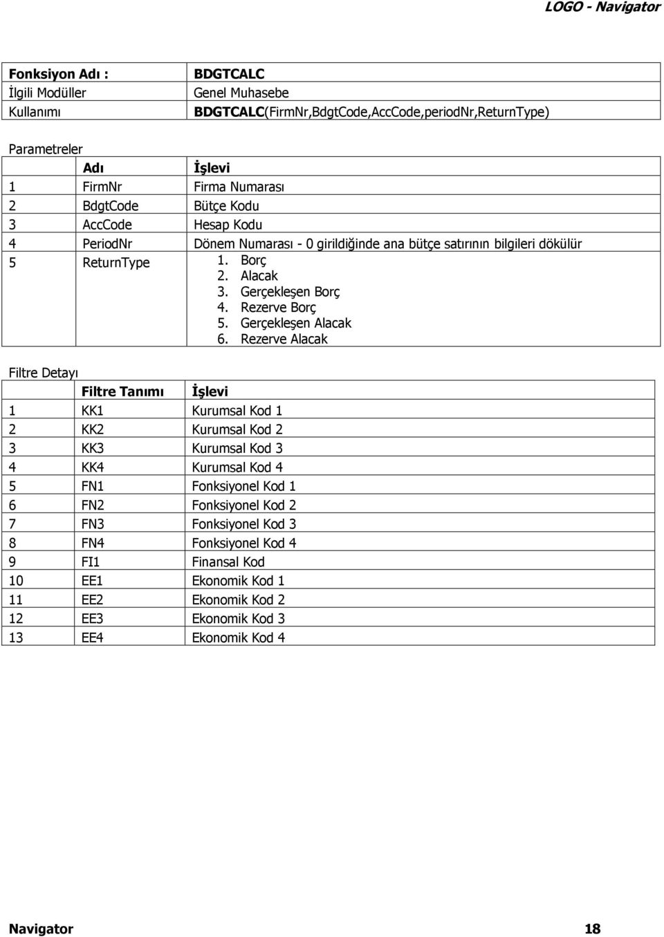 Rezerve Alacak Filtre Detayı Filtre Tanımı 1 KK1 Kurumsal Kod 1 2 KK2 Kurumsal Kod 2 3 KK3 Kurumsal Kod 3 4 KK4 Kurumsal Kod 4 5 FN1 Fonksiyonel Kod 1 6 FN2 Fonksiyonel