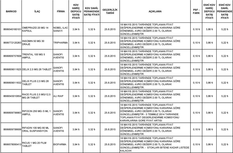 PLUS 2,5 MG 28 RACE PLUS 2,5 MG/12,5 MG 28 RIFOCIN 250 MG /3 ML 1 AMPUL RIFADIN 100 MG 80 ML ORAL SUSPANSIYON RICUS 1 MG 20