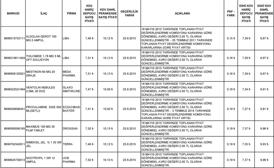 2015 LIBA 7,51 10,13 25.8.2015 MEDA PHARMA GLAXO SMITHKLINE BAXTER 7,51 10,13 25.8.2015 7,47 10,09 25.8.2015 7,41 10,00 25.8.2015 DROGSAN 7,52 10,15 25.8.2015 TERRA 7,49 10,12 25.8.2015 UCB PHARMA 7,52 10,15 25.