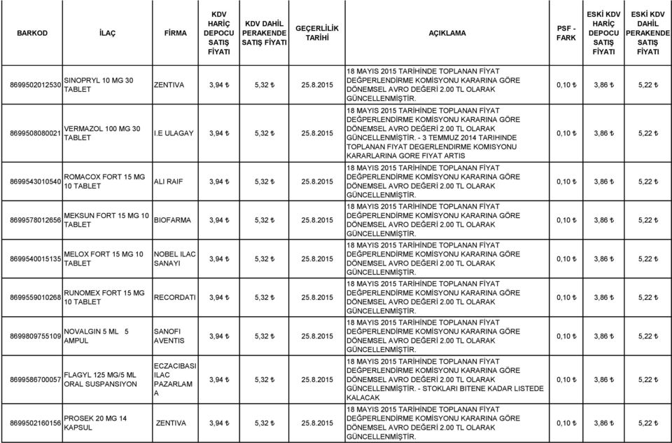 NOVALGIN 5 ML 5 AMPUL FLAGYL 125 MG/5 ML ORAL SUSPANSIYON PROSEK 20 MG 14 KAPSUL ZENTIVA I.