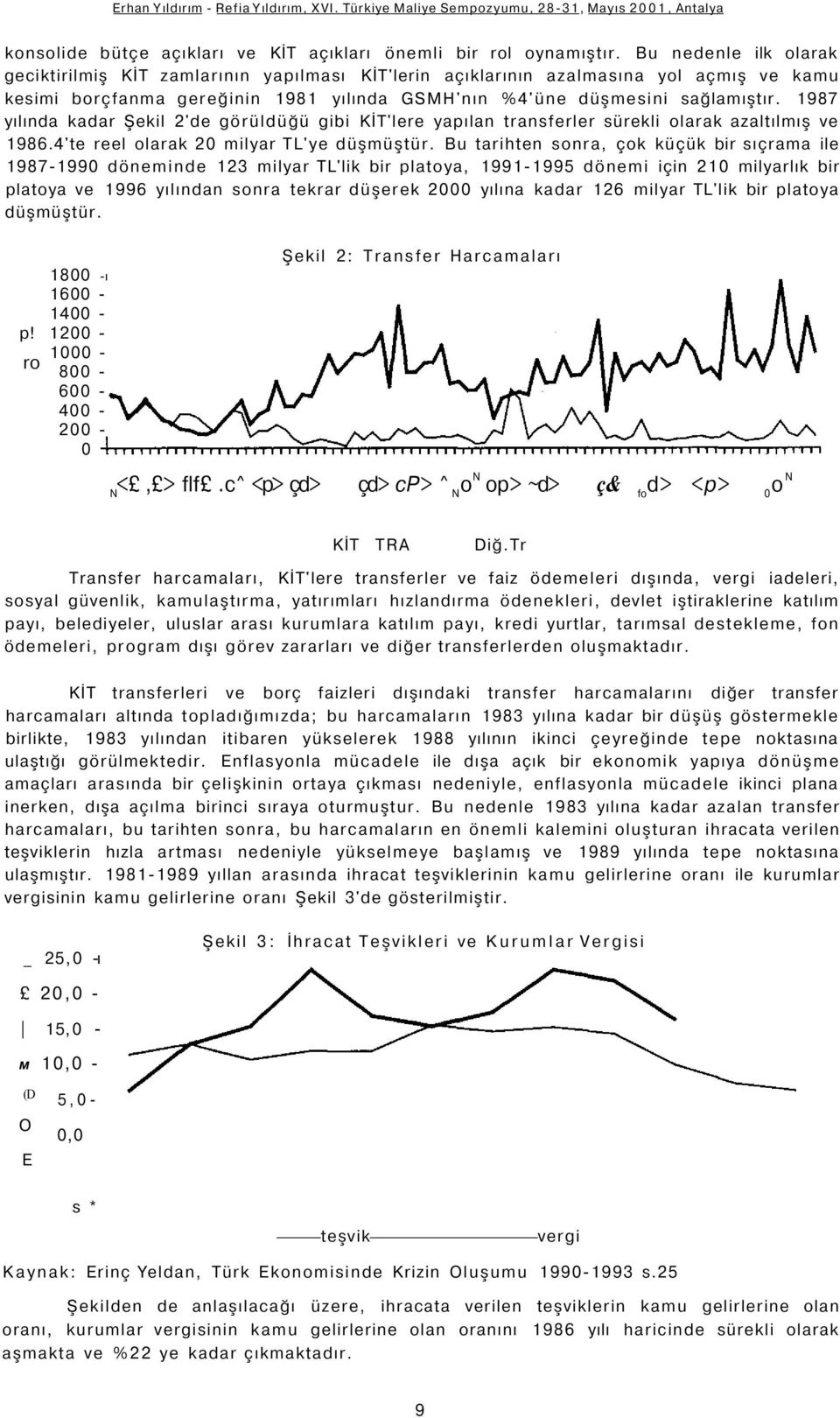 1987 yılında kadar Şekil 2'de görüldüğü gibi KİT'lere yapılan transferler sürekli olarak azaltılmış ve 1986.4'te reel olarak 20 milyar TL'ye düşmüştür.