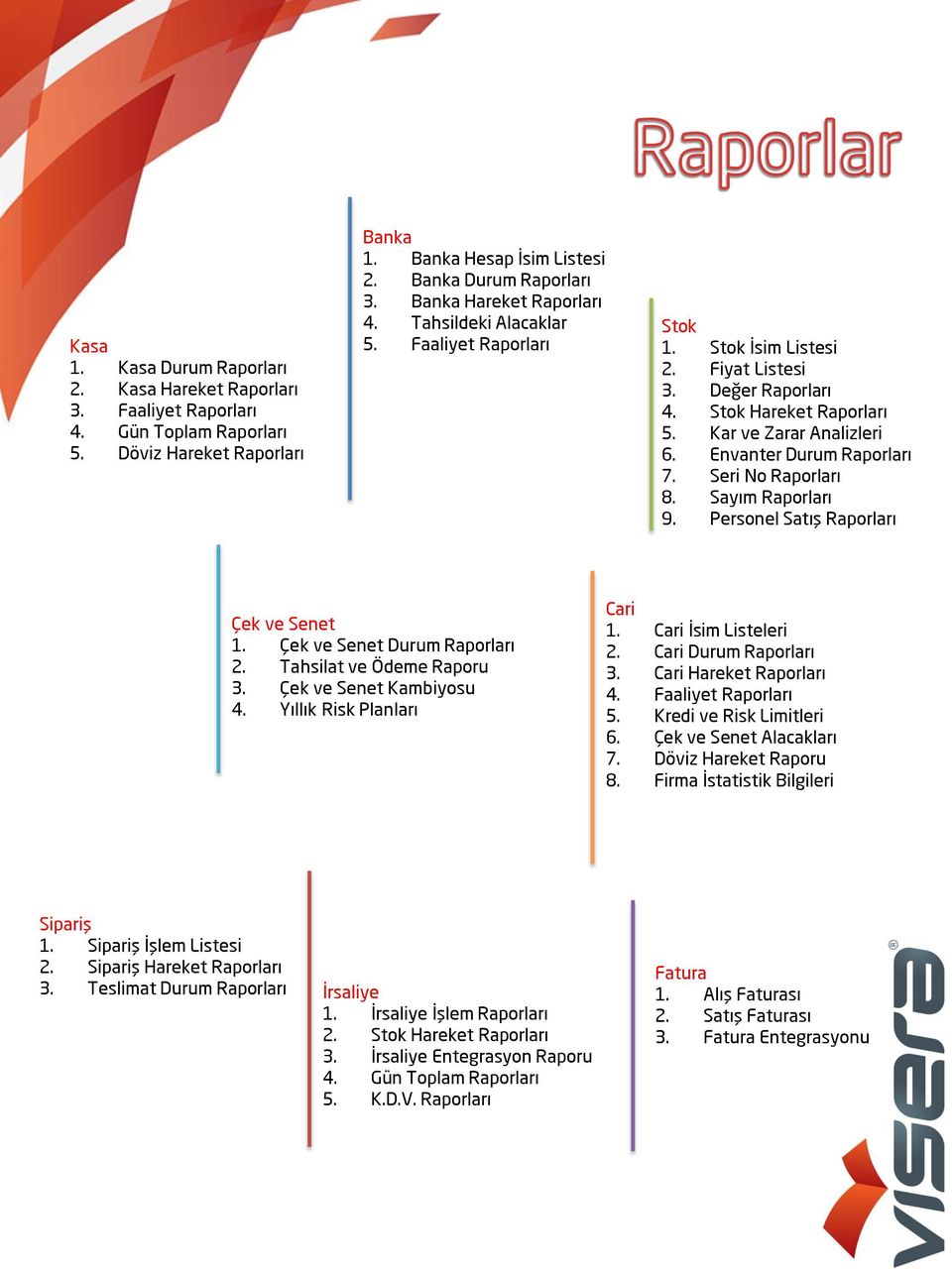 Envanter Durum Raporları 7. Seri No Raporları 8. Sayım Raporları 9. Personel Satış Raporları Çek ve Senet 1. Çek ve Senet Durum Raporları 2. Tahsilat ve Ödeme Raporu 3. Çek ve Senet Kambiyosu 4.