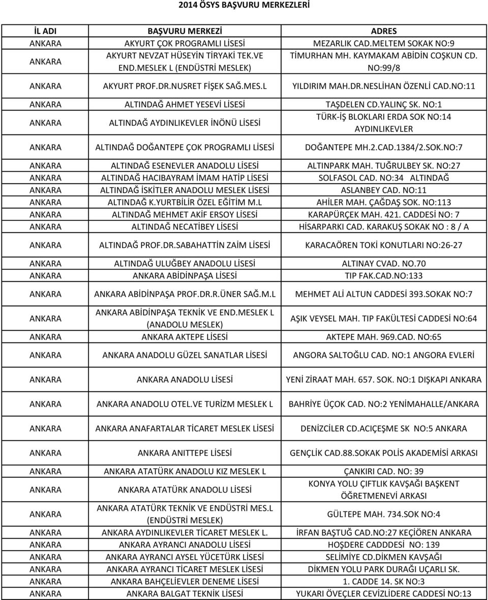 NO:1 ANKARA ALTINDAĞ AYDINLIKEVLER İNÖNÜ LİSESİ TÜRK-İŞ BLOKLARI ERDA SOK NO:14 AYDINLIKEVLER ANKARA ALTINDAĞ DOĞANTEPE ÇOK PROGRAMLI LİSESİ DOĞANTEPE MH.2.CAD.1384/2.SOK.NO:7 ANKARA ALTINDAĞ ESENEVLER ANADOLU LİSESİ ALTINPARK MAH.