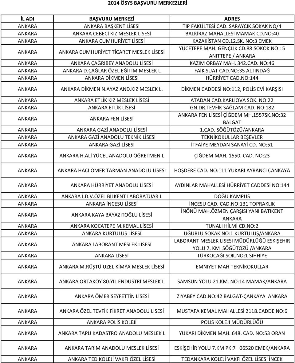 NO:46 ANKARA ANKARA D.ÇAĞLAR ÖZEL EĞİTİM MESLEK L FAİK SUAT CAD.NO:35 ALTINDAĞ ANKARA ANKARA DİKMEN LİSESİ HÜRRİYET CAD.NO:144 ANKARA ANKARA DİKMEN N.AYAZ AND.KIZ MESLEK L.