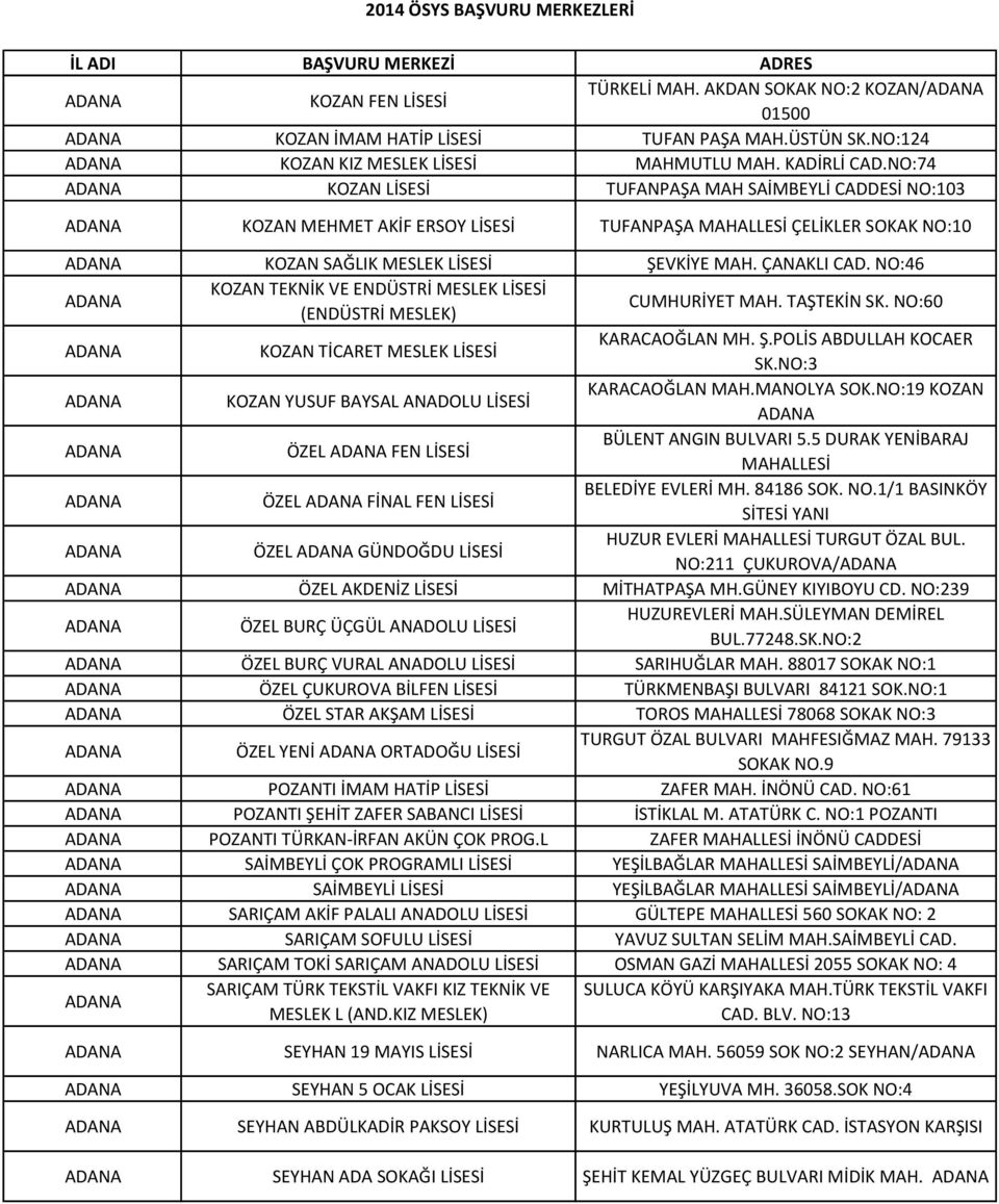 NO:46 ADANA KOZAN TEKNİK VE ENDÜSTRİ MESLEK LİSESİ (ENDÜSTRİ MESLEK) CUMHURİYET MAH. TAŞTEKİN SK. NO:60 ADANA KOZAN TİCARET MESLEK LİSESİ KARACAOĞLAN MH. Ş.POLİS ABDULLAH KOCAER SK.