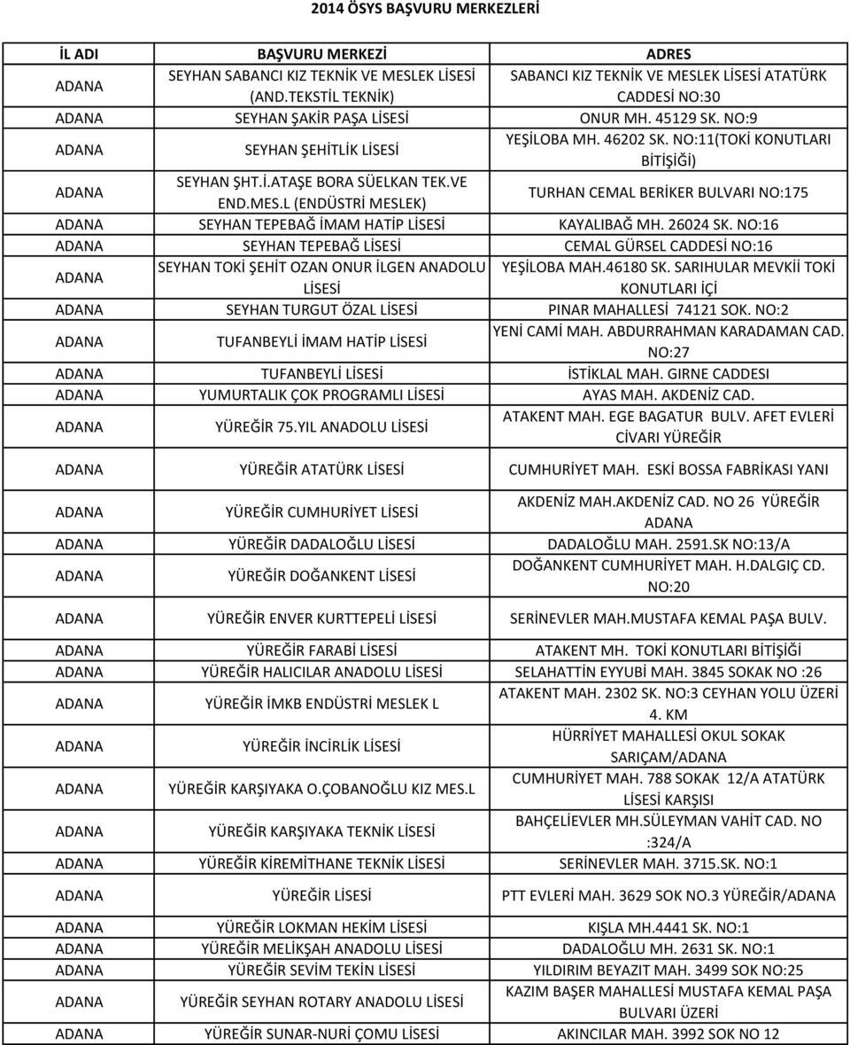 L (ENDÜSTRİ MESLEK) TURHAN CEMAL BERİKER BULVARI NO:175 ADANA SEYHAN TEPEBAĞ İMAM HATİP LİSESİ KAYALIBAĞ MH. 26024 SK.