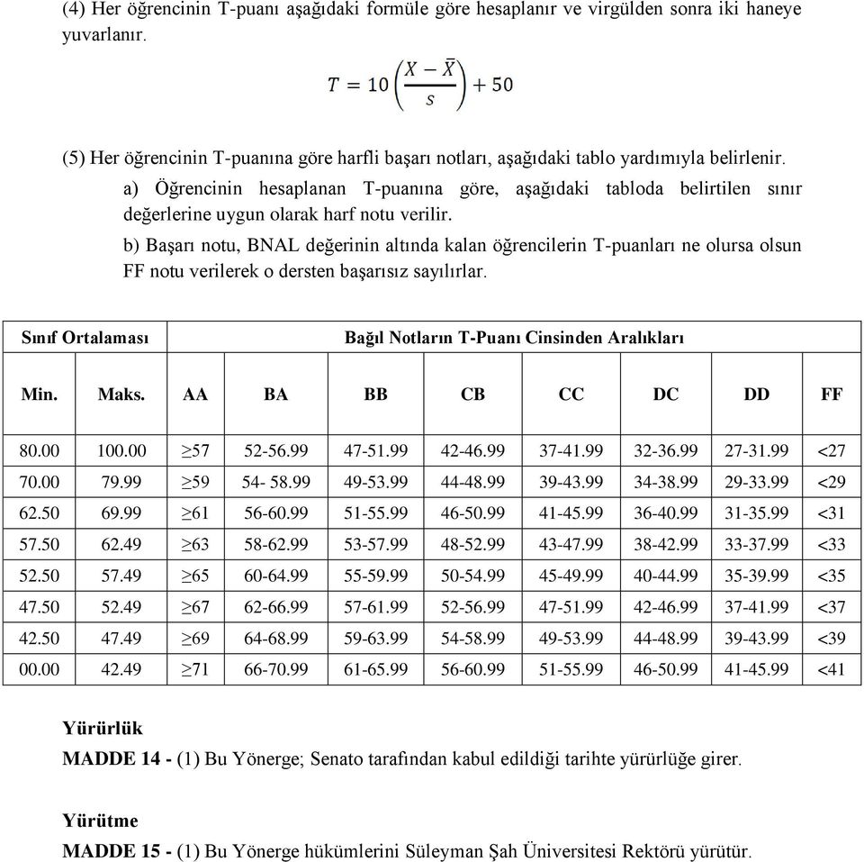 b) Başarı notu, BNAL değerinin altında kalan öğrencilerin T-puanları ne olursa olsun FF notu verilerek o dersten başarısız sayılırlar. Sınıf Ortalaması Bağıl Notların T-Puanı Cinsinden Aralıkları Min.