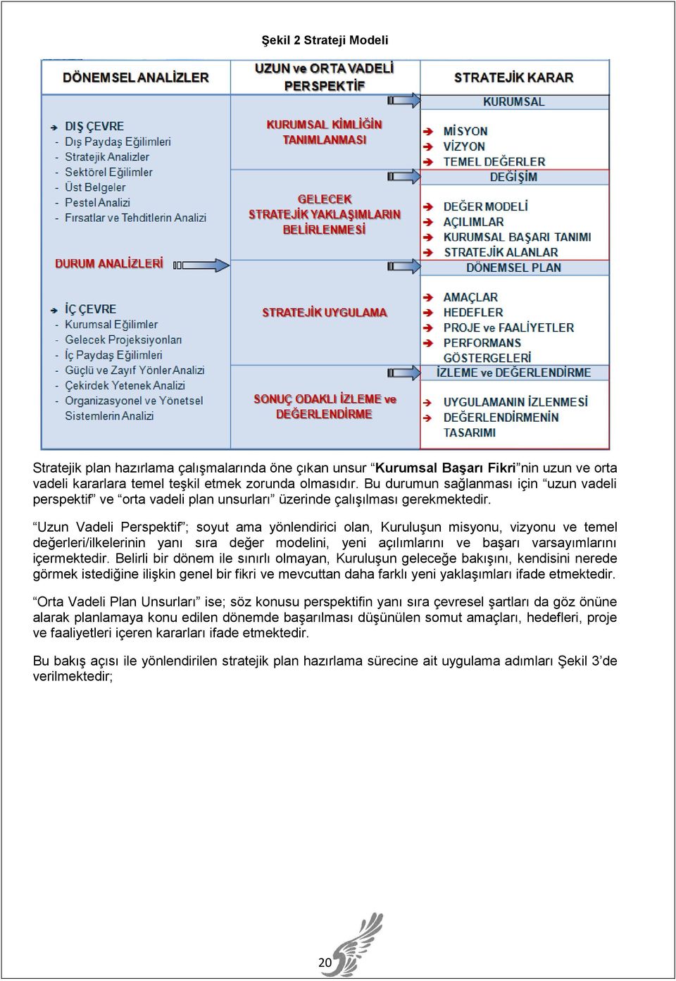 Uzun Vadeli Perspektif ; soyut ama yönlendirici olan, Kuruluşun misyonu, vizyonu ve temel değerleri/ilkelerinin yanı sıra değer modelini, yeni açılımlarını ve başarı varsayımlarını içermektedir.