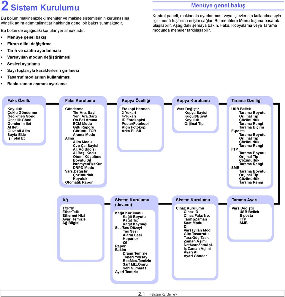 girilmesi Tasarruf modlarının kullanılması Baskı zaman aşımını ayarlama Menüye genel bakış Kontrol paneli, makinenin ayarlanması veya işlevlerinin kullanılmasıyla ilgili menü tuşlarına erişim sağlar.
