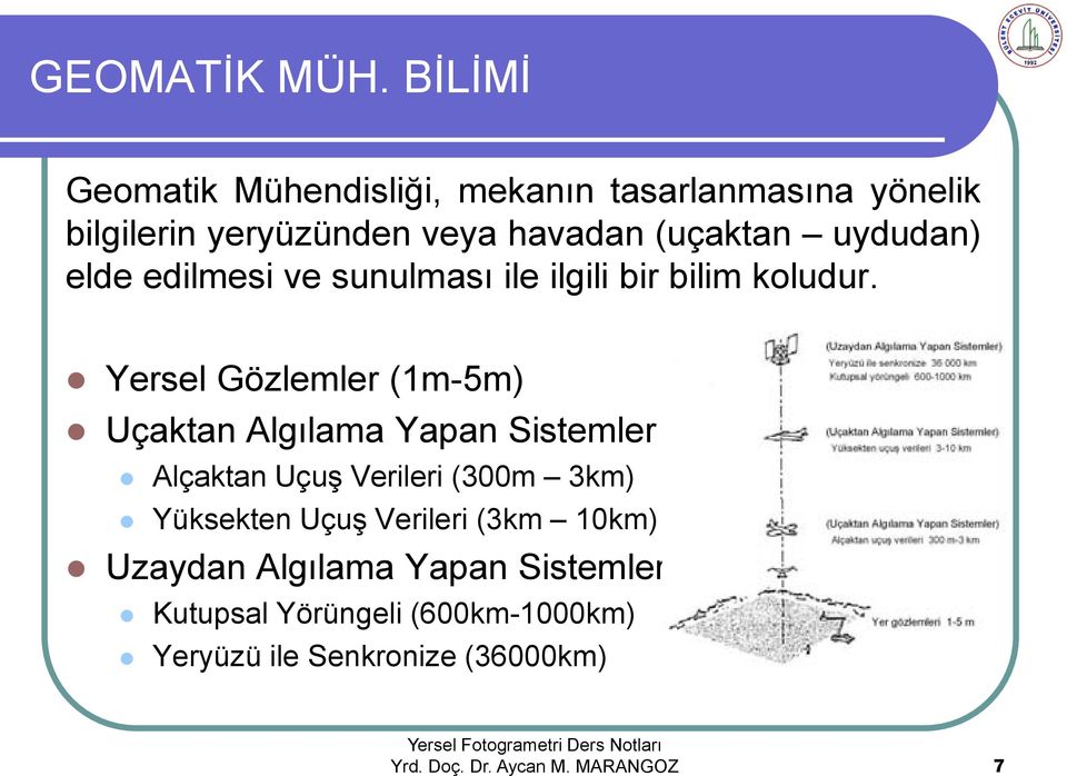 uydudan) elde edilmesi ve sunulması ile ilgili bir bilim koludur.