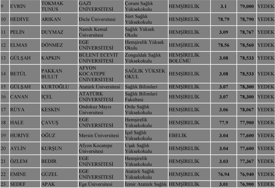 08 78,533 YEDEK 15 GÜLŞAH KURTOĞLU Atatürk 3.