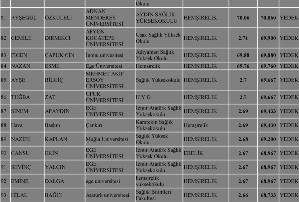 7 69,667 YEDEK 86 TUĞBA ZAT UFUK H.Y.O 2.