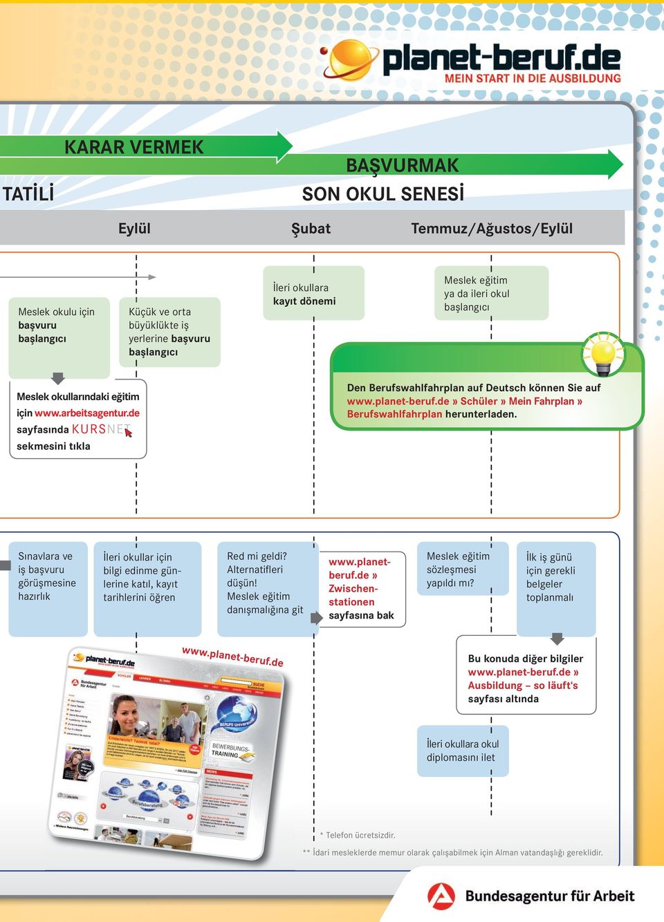 de» Schüler» Mein Fahrplan» Berufswahlfahrplan herunterladen. Meslek okullarındaki eğitim için www.arbeitsagentur.