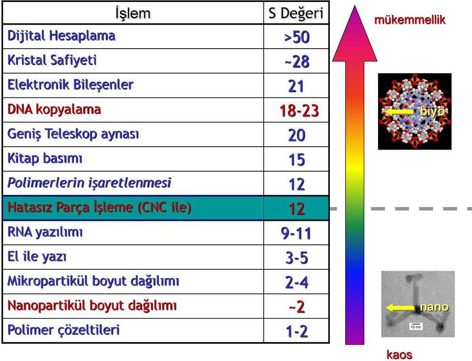 Polimerlerin işaretlenmesi 12 Hatasız Parça İşleme (CNC ile) 12 RNA yazılımı 9-11 El ile